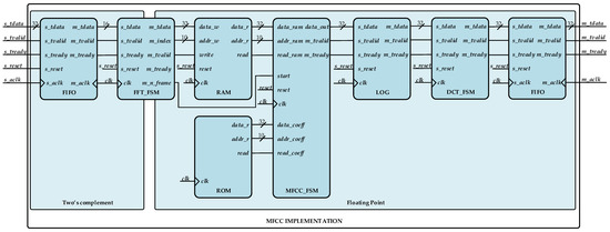 Sensors 17 01331 g008 550