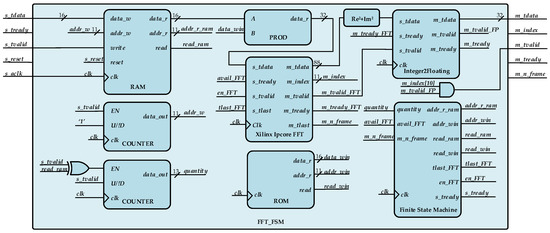 Sensors 17 01331 g009 550