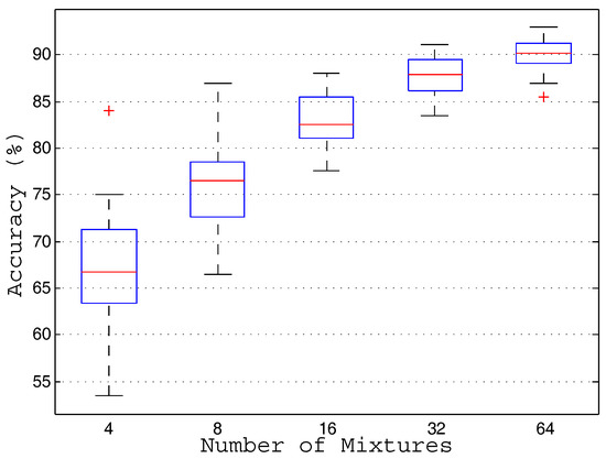 Sensors 17 01331 g010 550