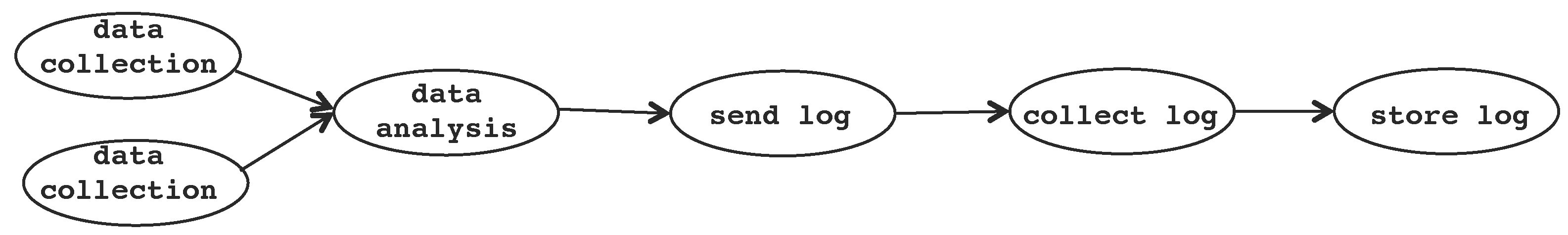 Sensors 17 01333 g010