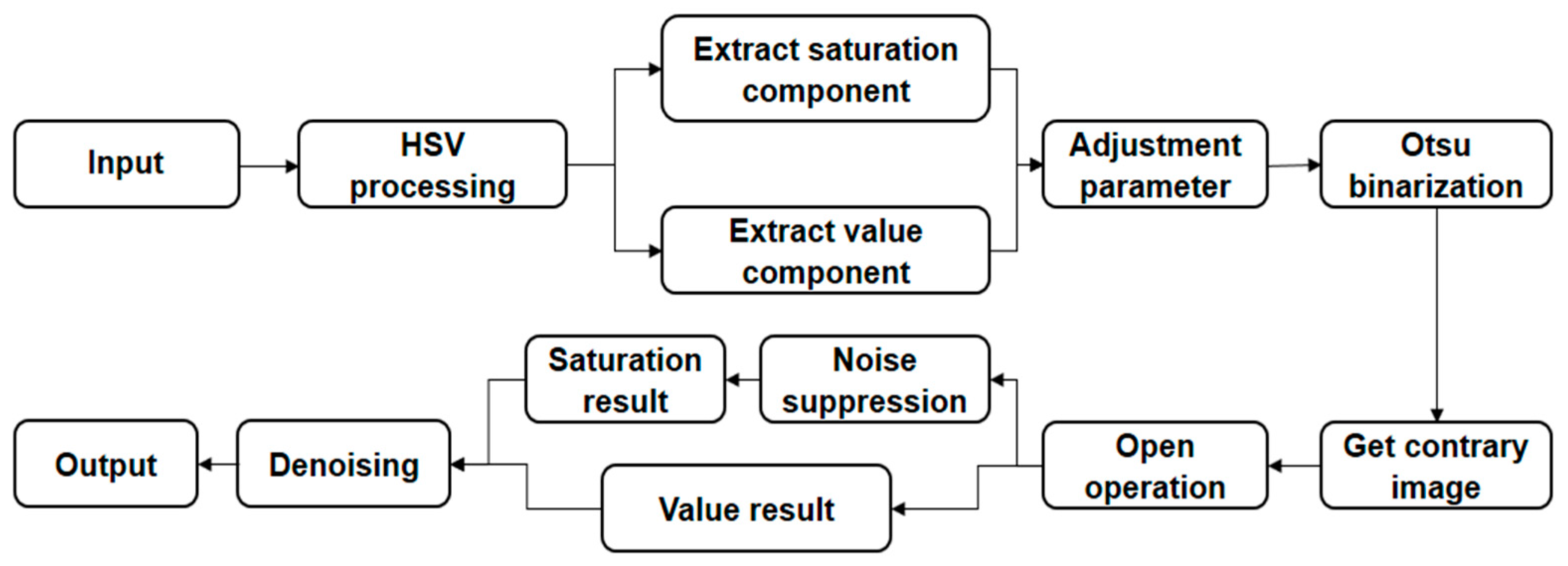 Sensors 17 01335 g002