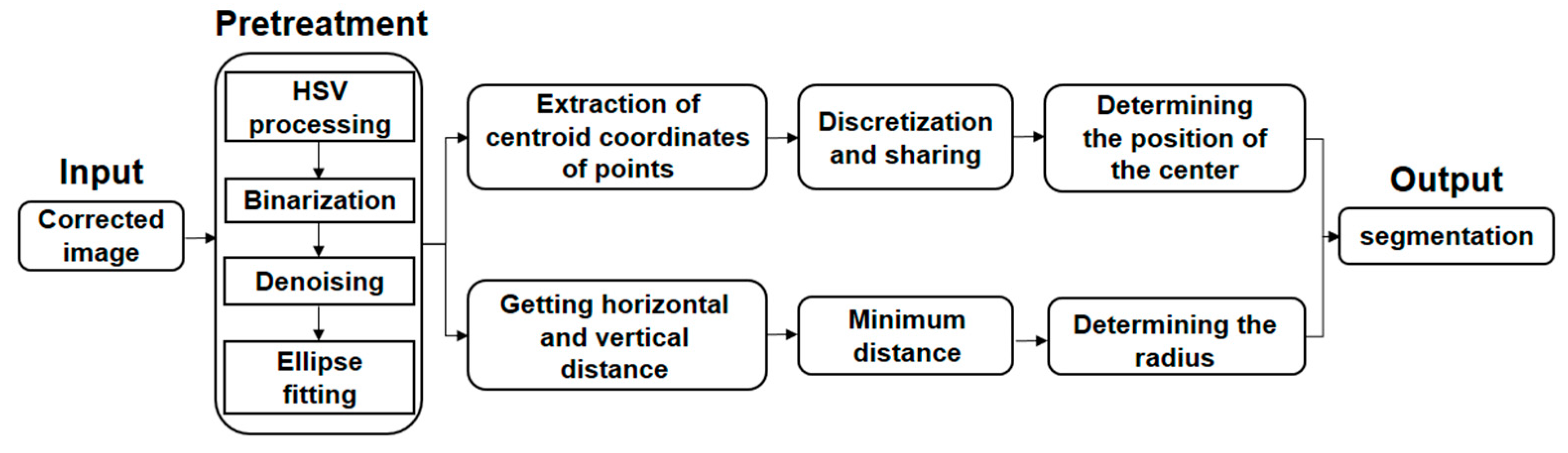 Sensors 17 01335 g007