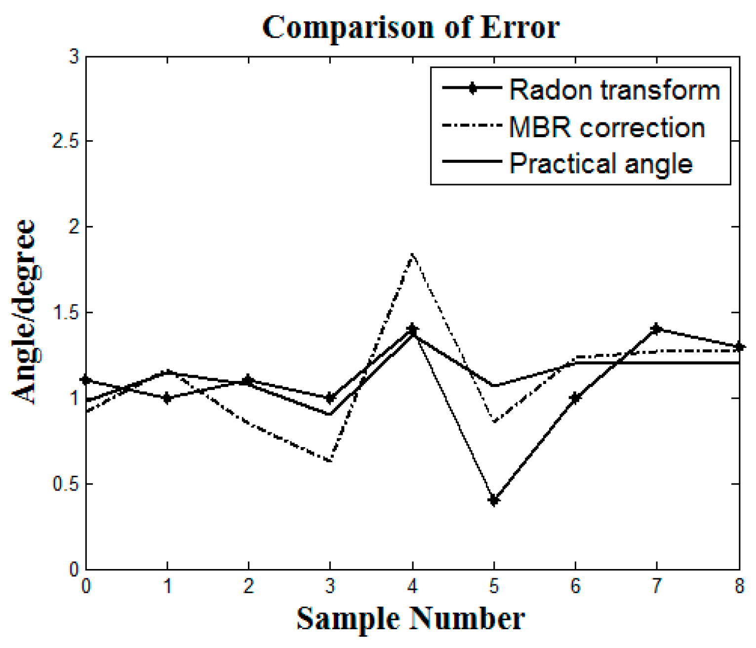 Sensors 17 01335 g011
