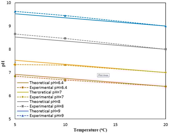 Sensors 17 01336 g009 550