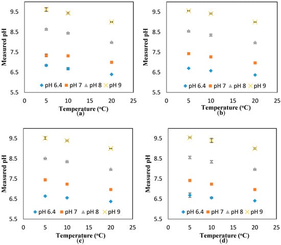 Sensors 17 01336 g010 550