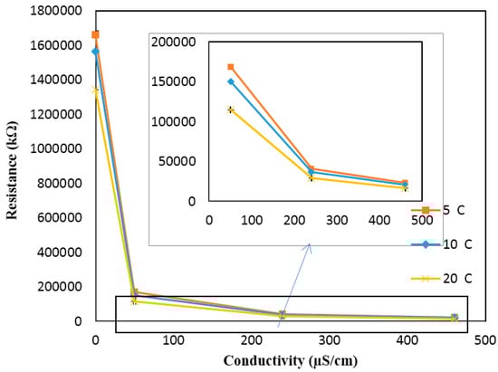 Sensors 17 01336 g011 550