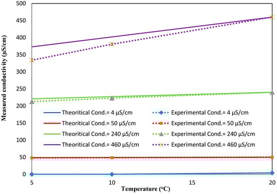 Sensors 17 01336 g012 550