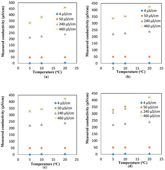 Sensors 17 01336 g013 550