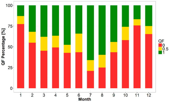 Sensors 17 01338 g011 550