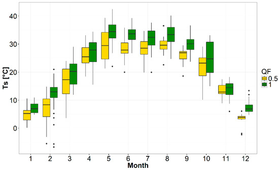Sensors 17 01338 g012 550