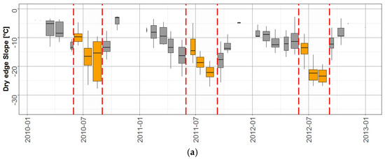 Sensors 17 01338 g013a 550