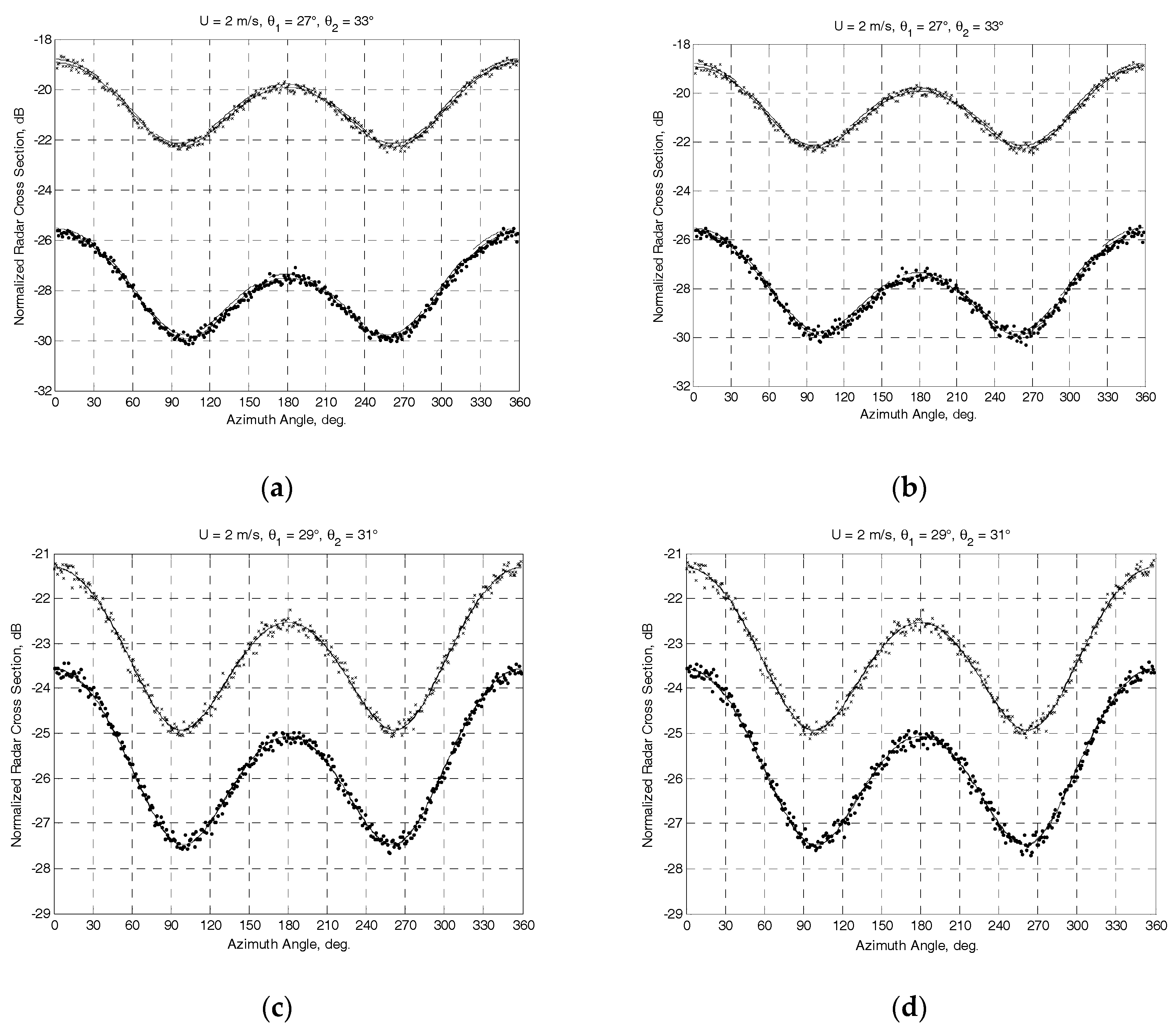 Sensors 17 01340 g002