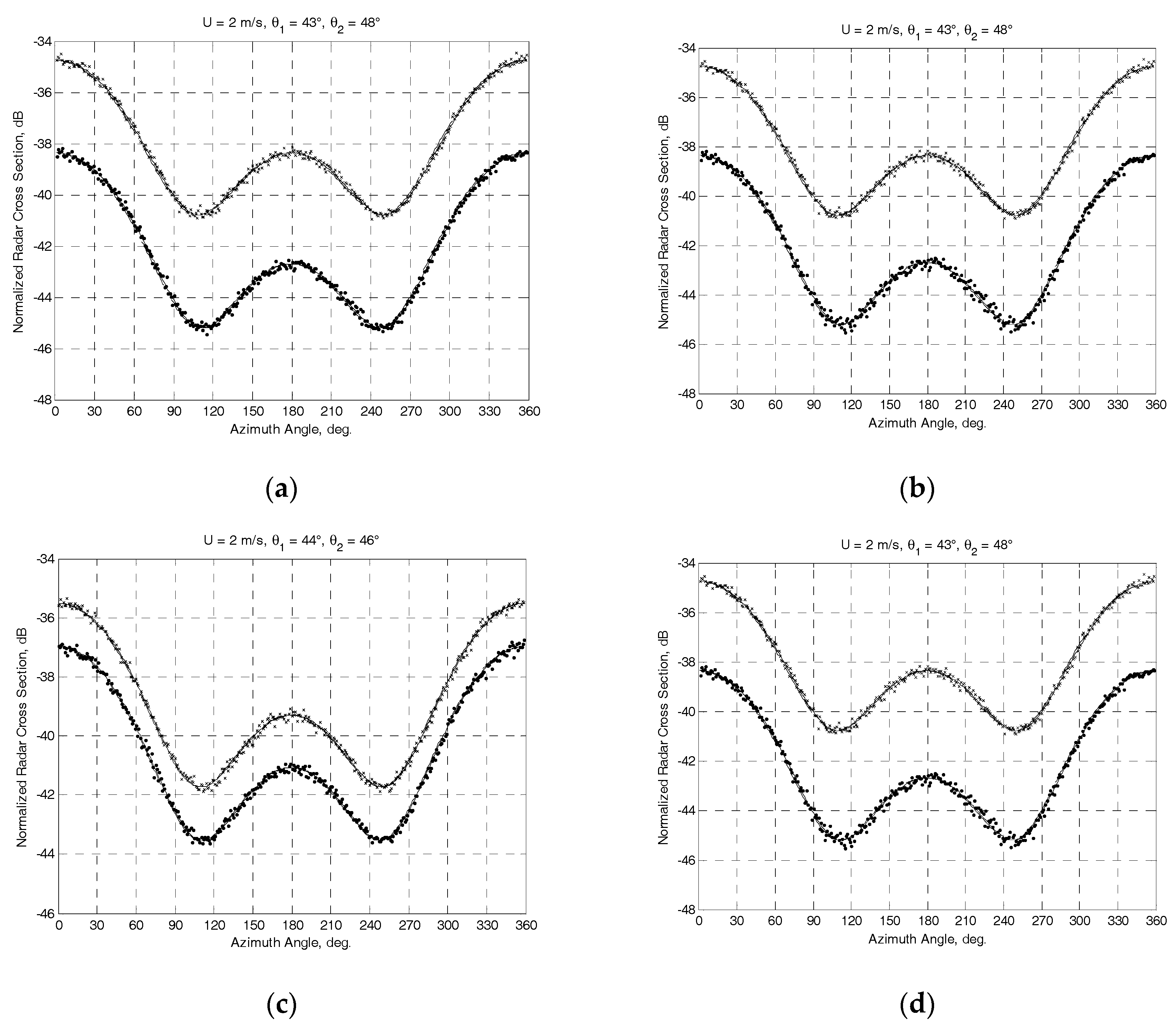 Sensors 17 01340 g003