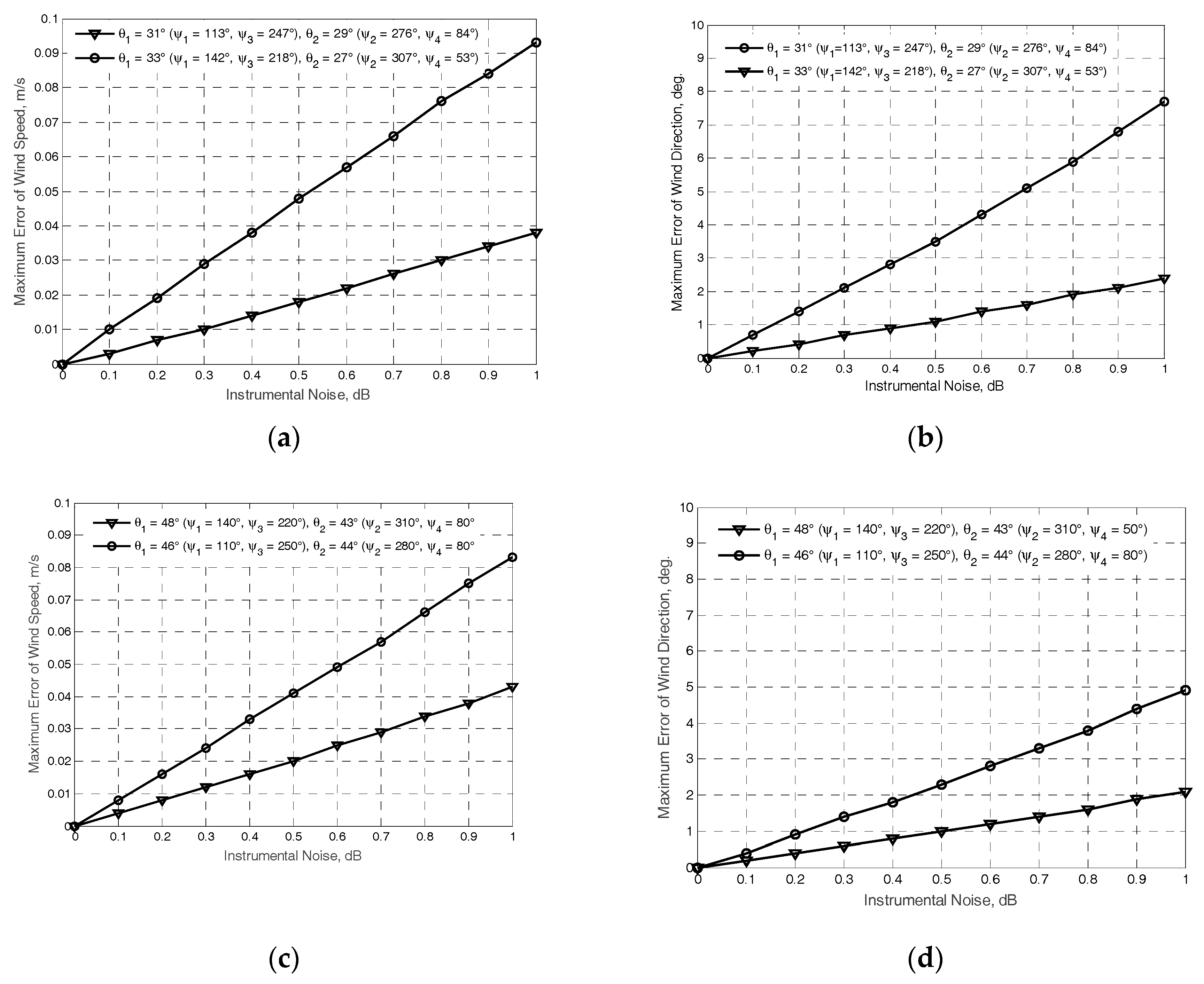 Sensors 17 01340 g004