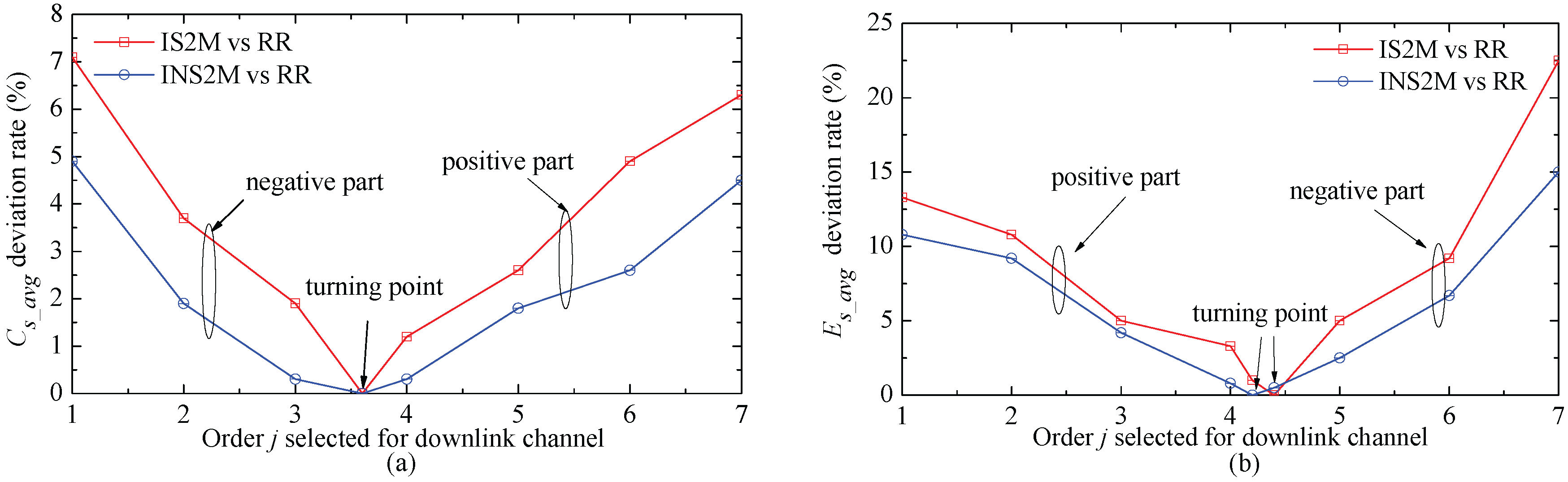 Sensors 17 01343 g003