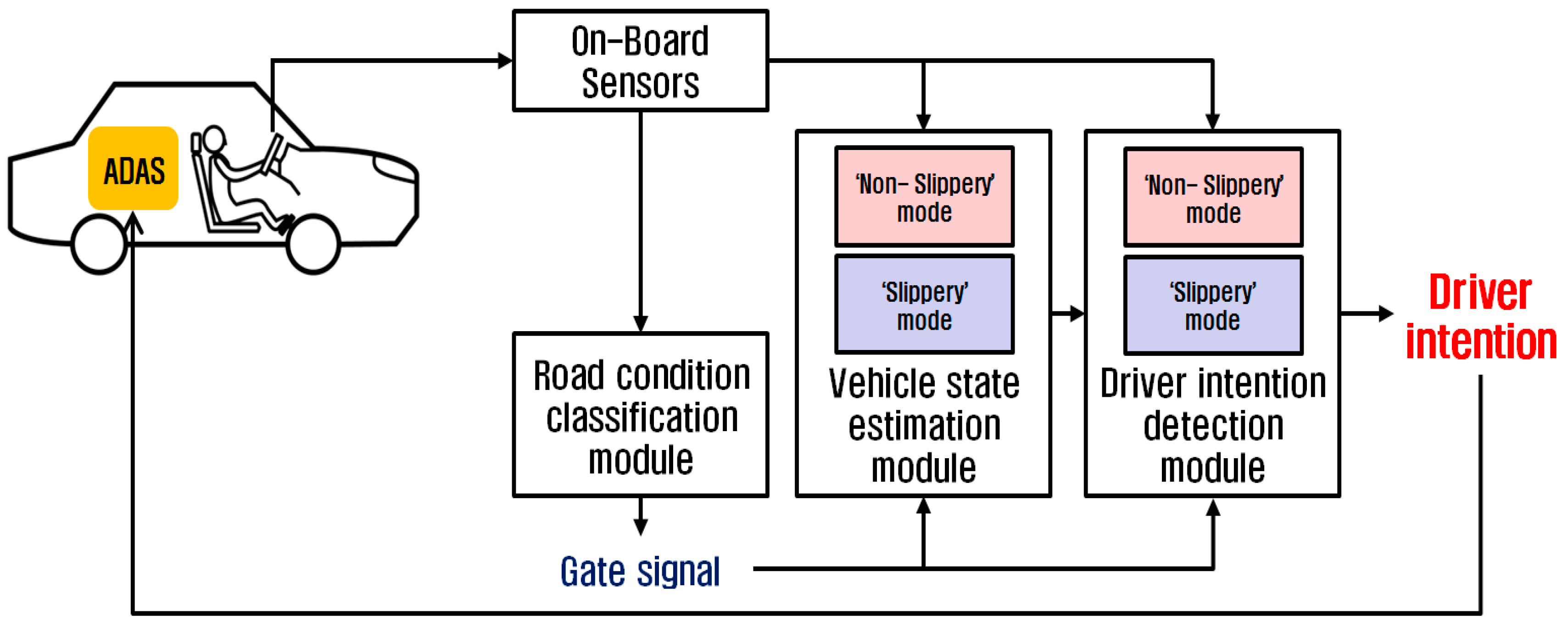 Sensors 17 01350 g001