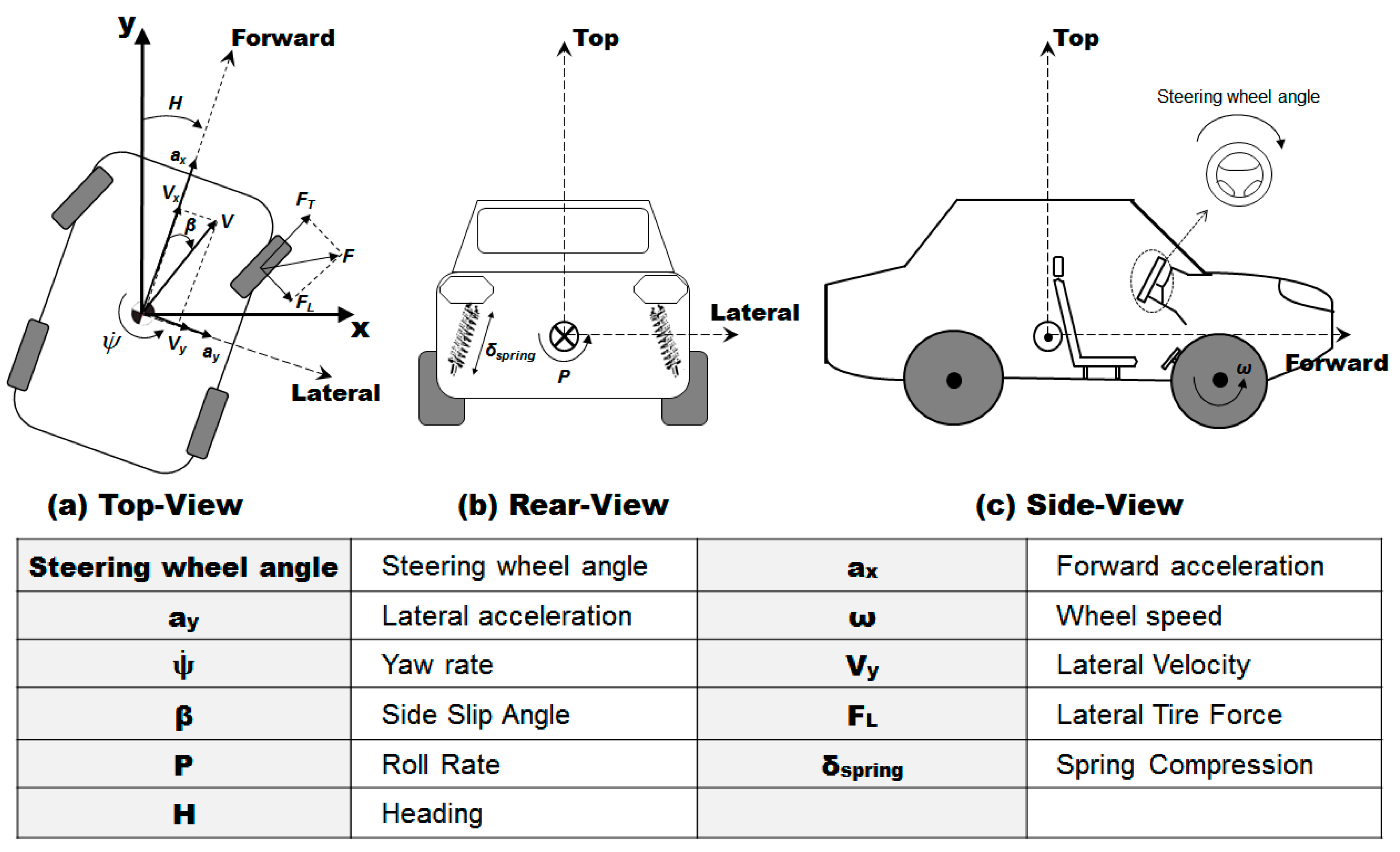 Sensors 17 01350 g002