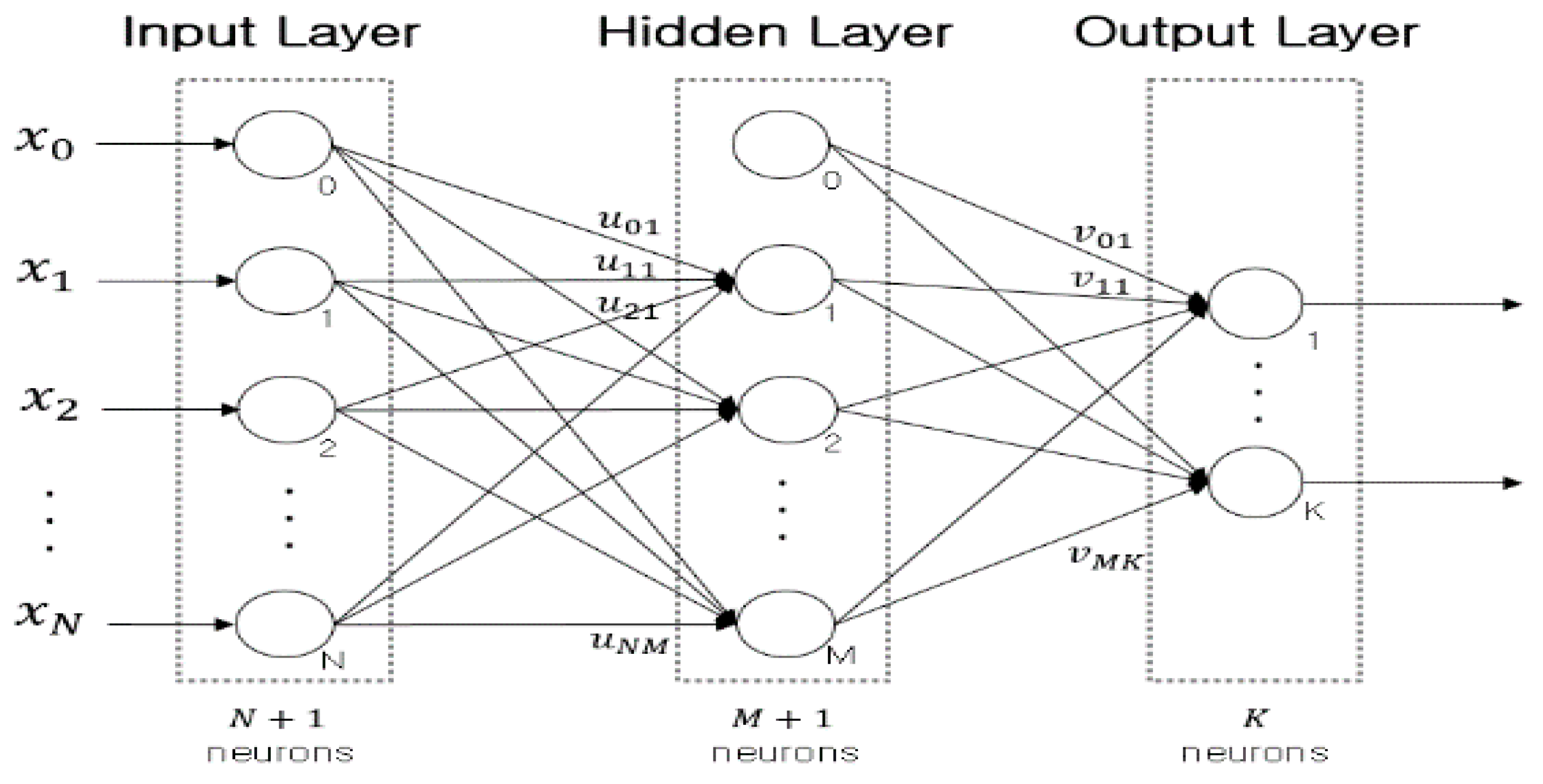 Sensors 17 01350 g003