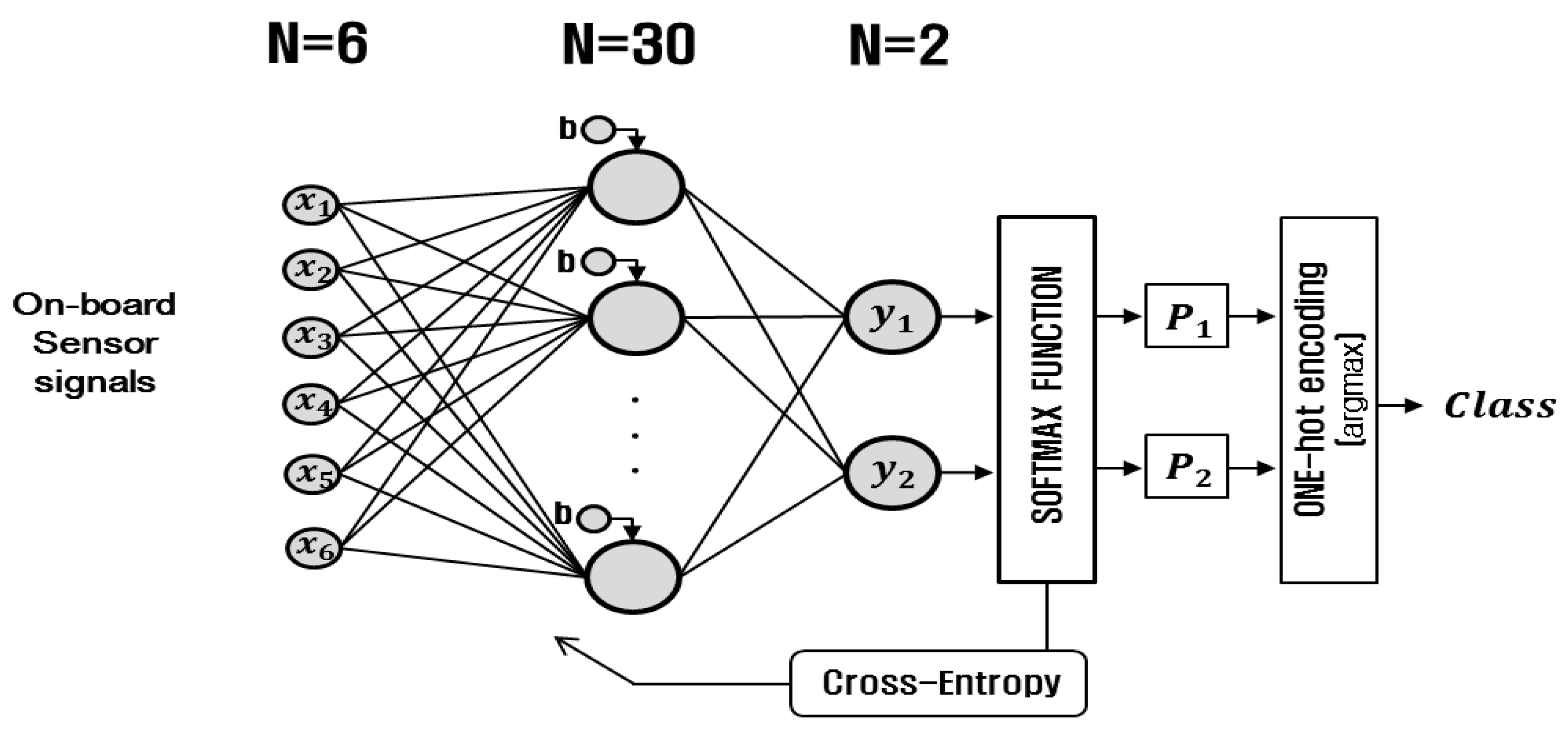 Sensors 17 01350 g004