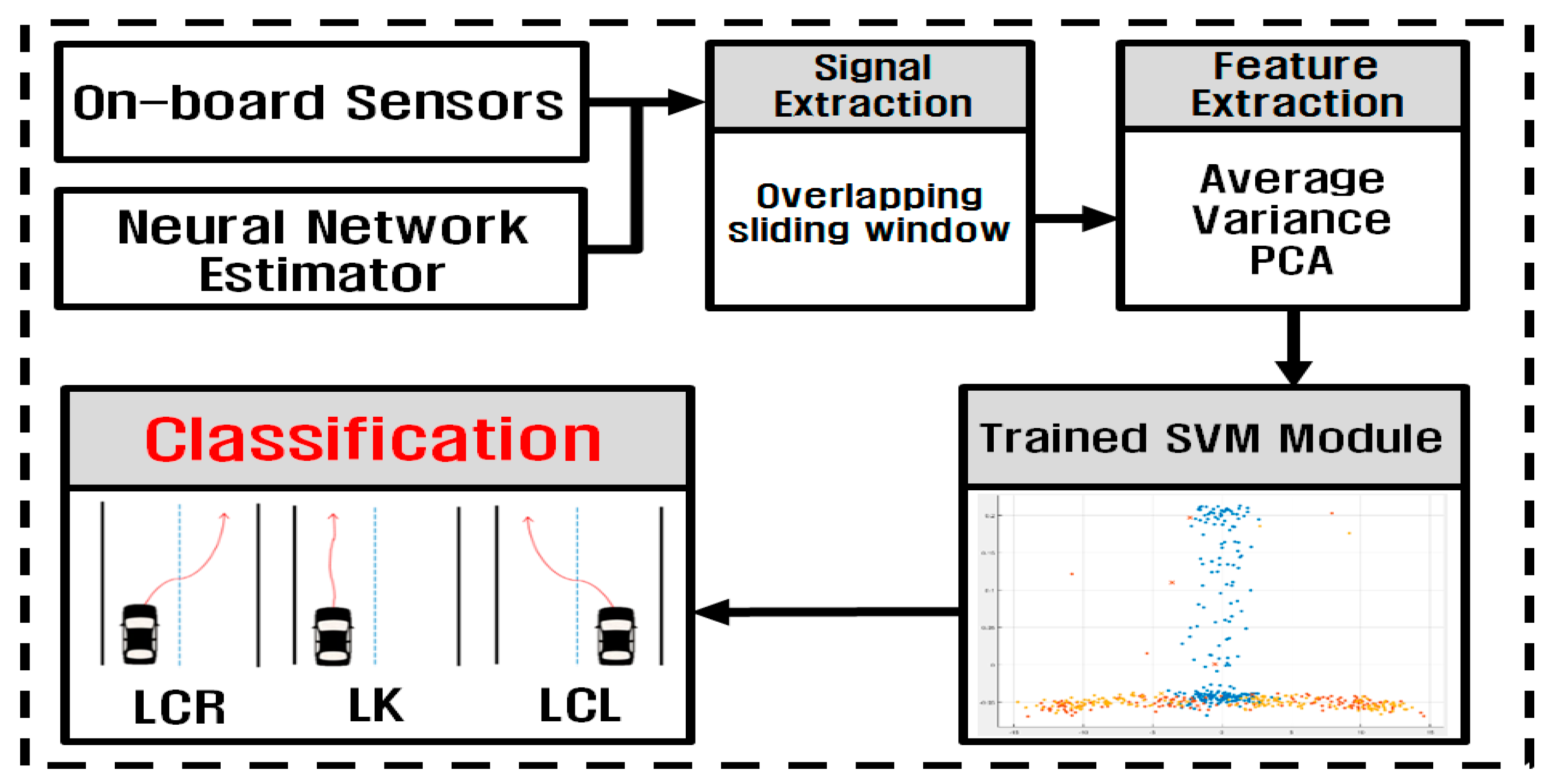 Sensors 17 01350 g007