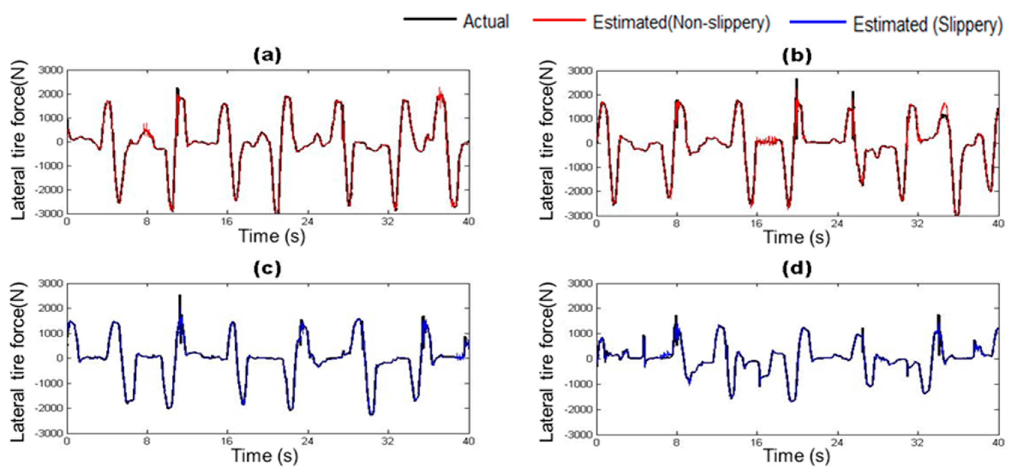 Sensors 17 01350 g012