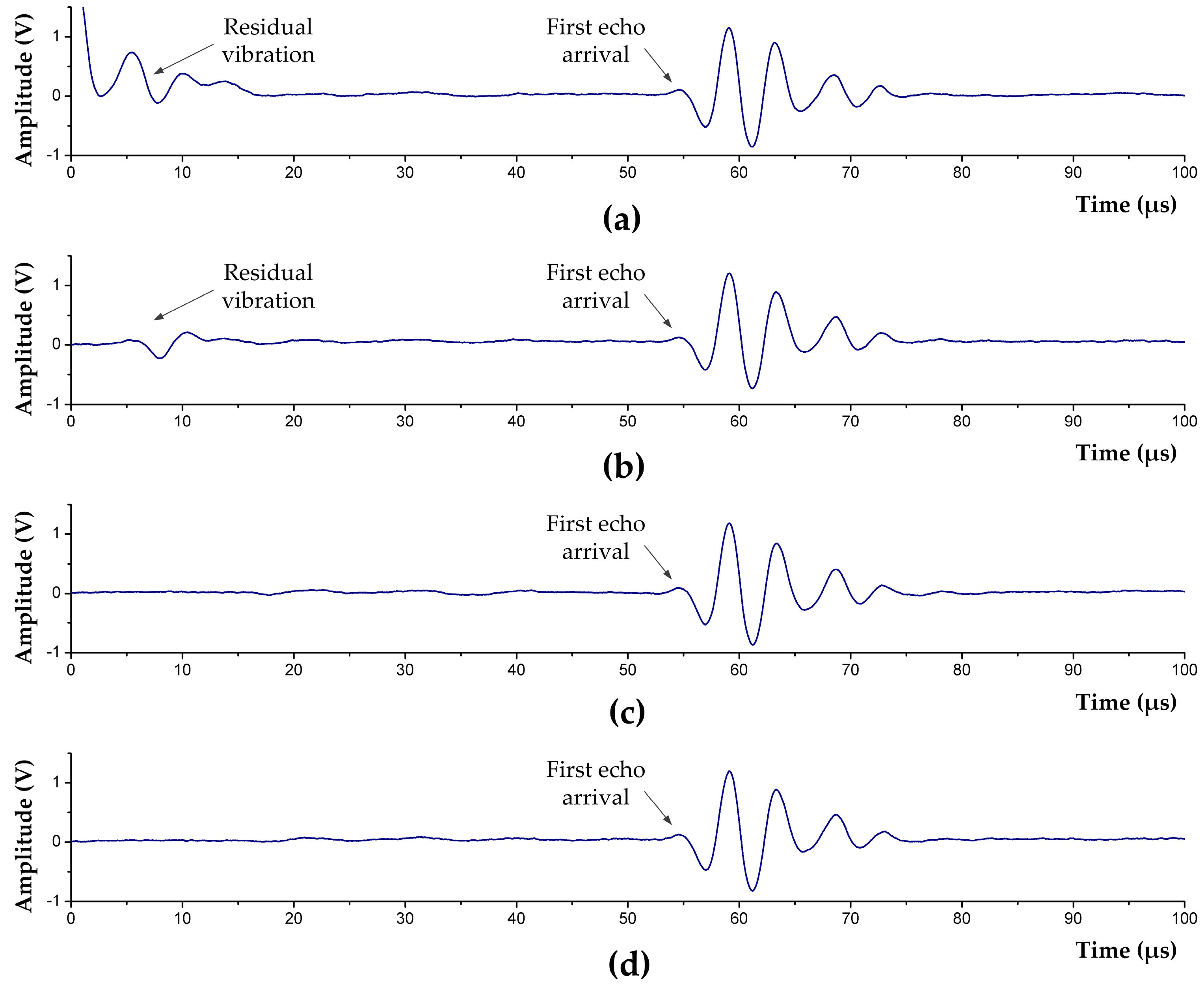 Sensors 17 01351 g010
