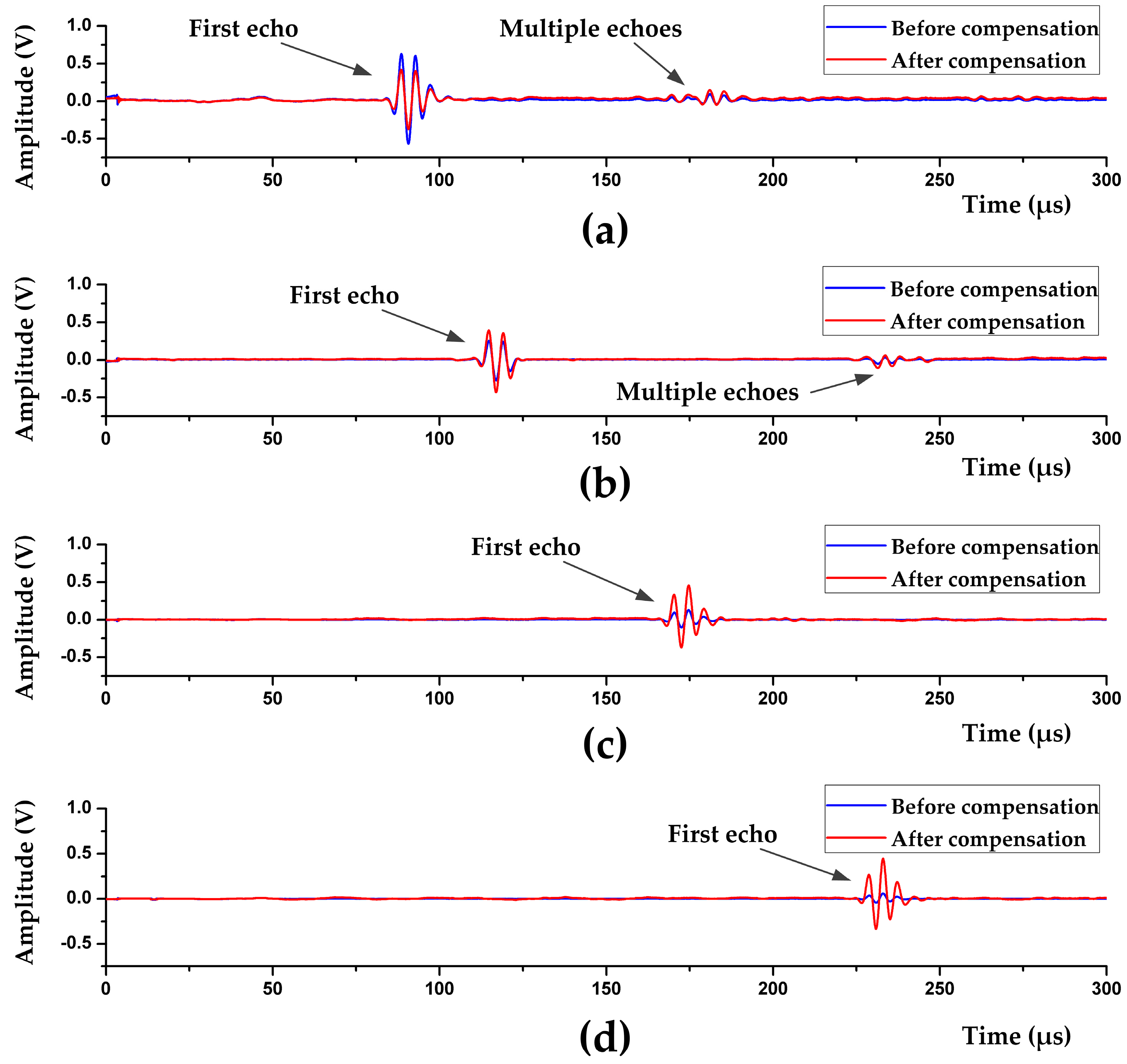 Sensors 17 01351 g013