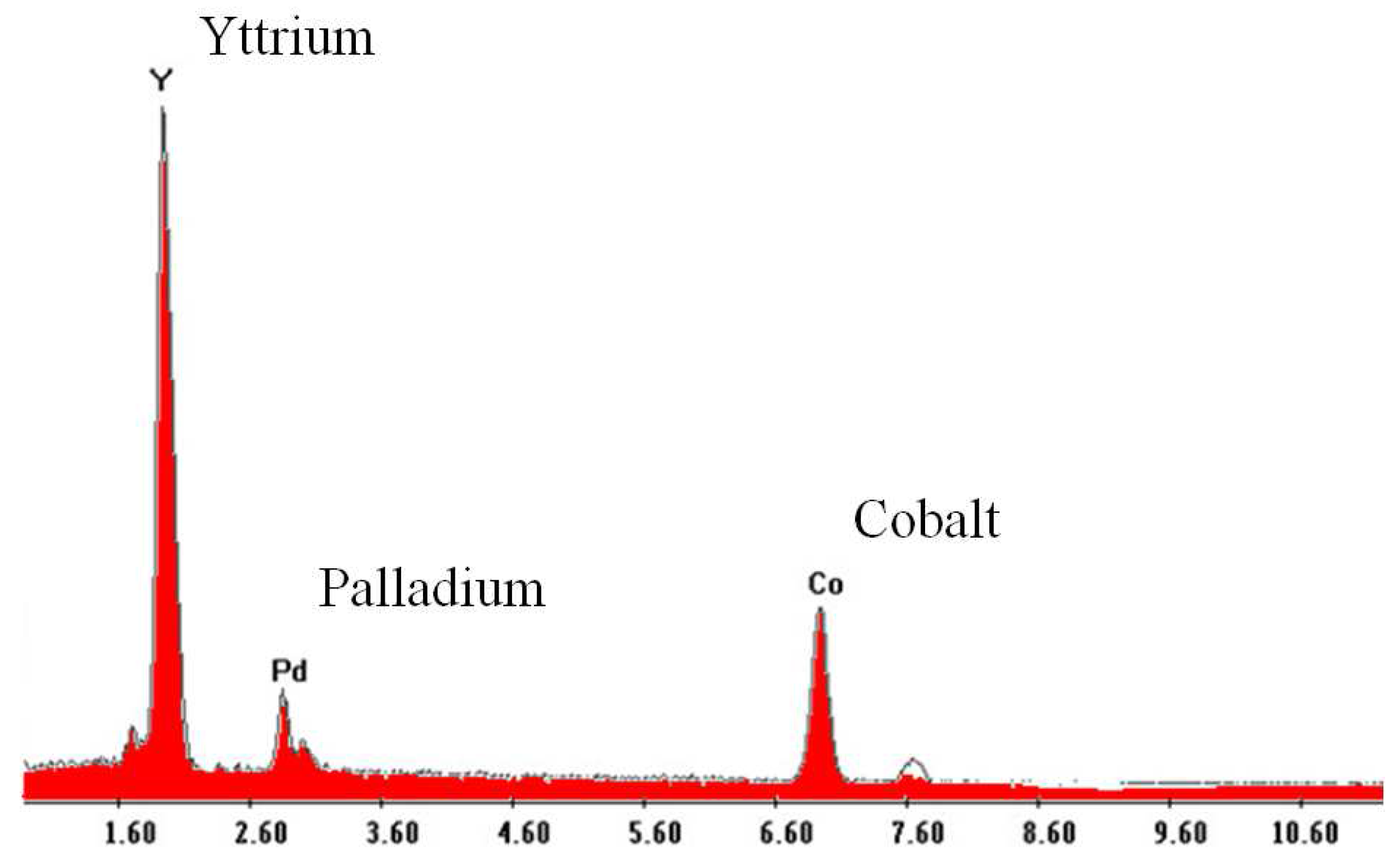Sensors 17 01352 g004