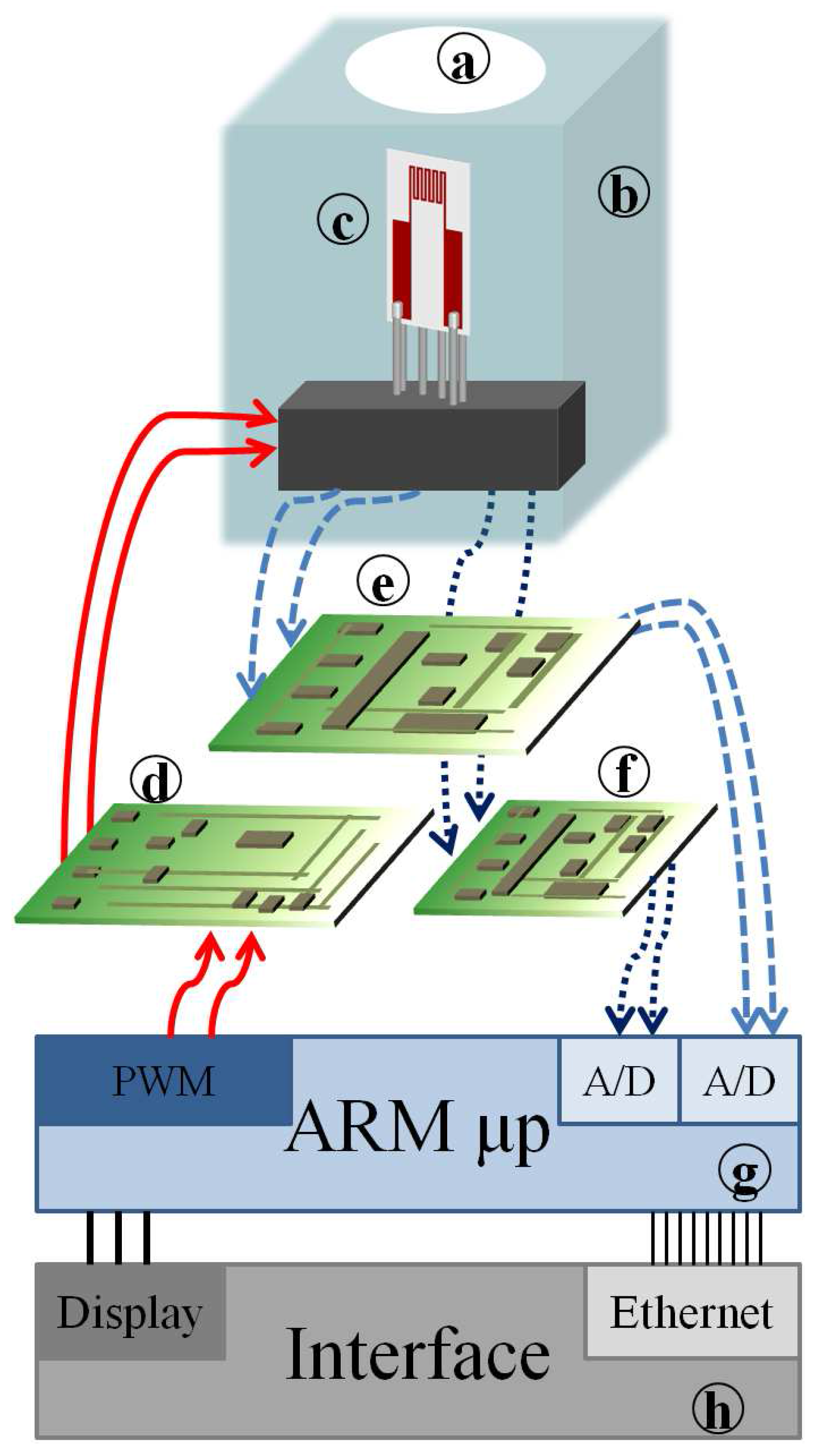 Sensors 17 01352 g007