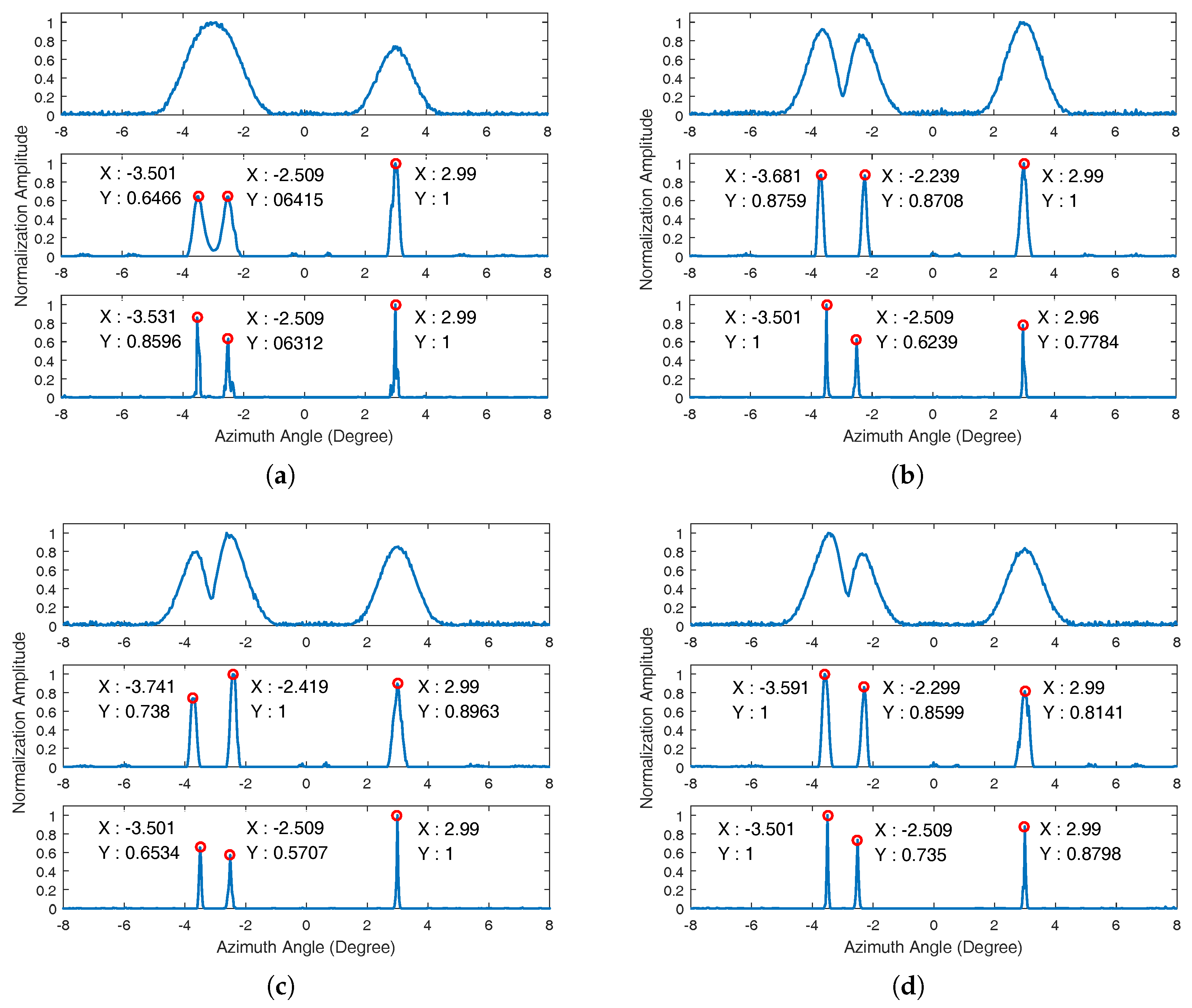 Sensors 17 01353 g002