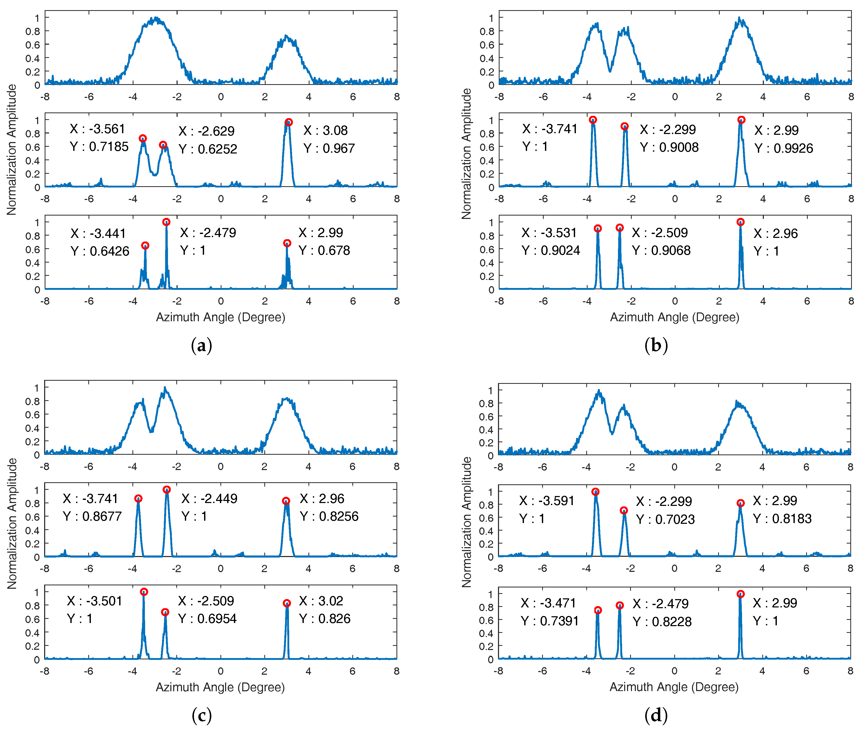 Sensors 17 01353 g003