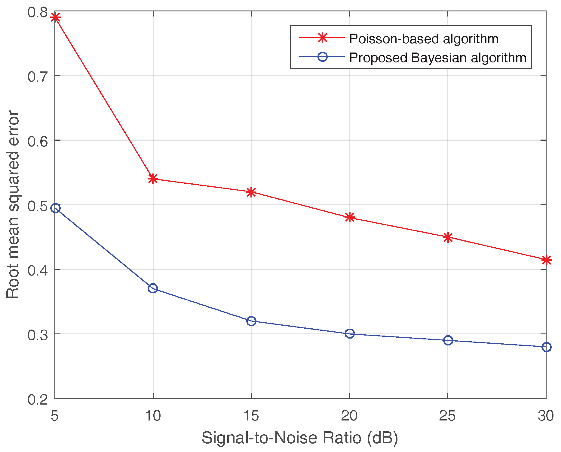 Sensors 17 01353 g004