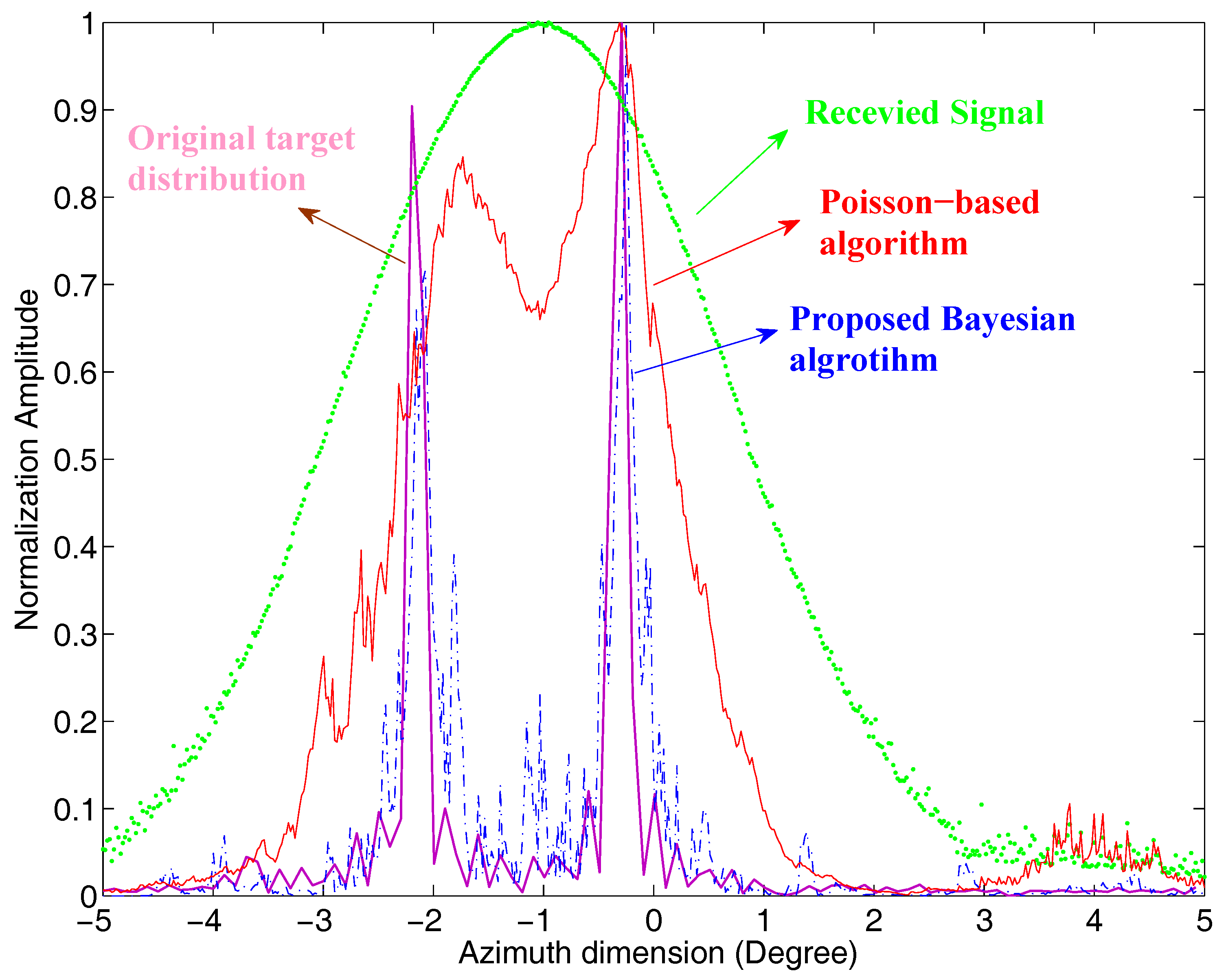 Sensors 17 01353 g006