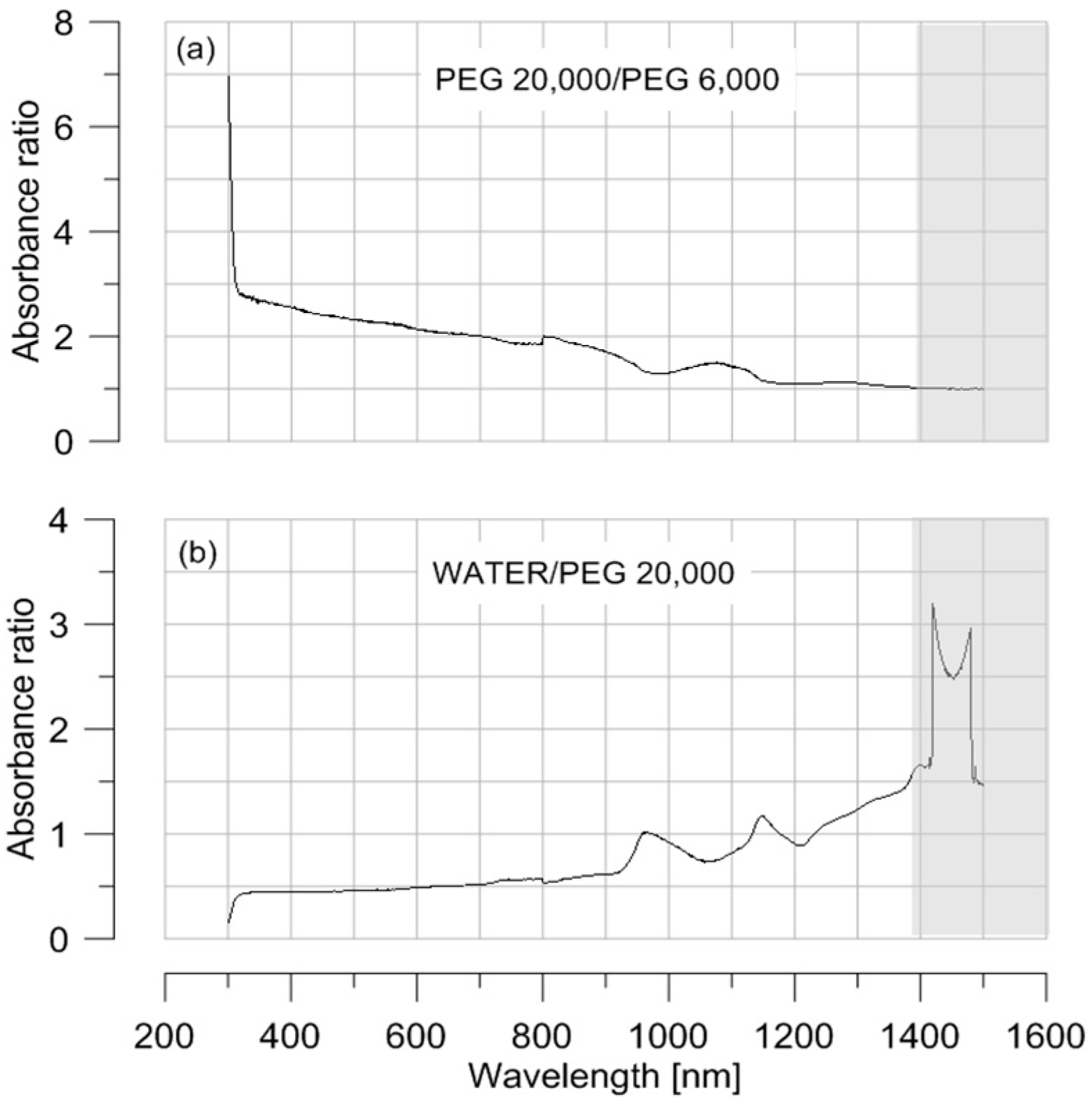Sensors 17 01354 g001