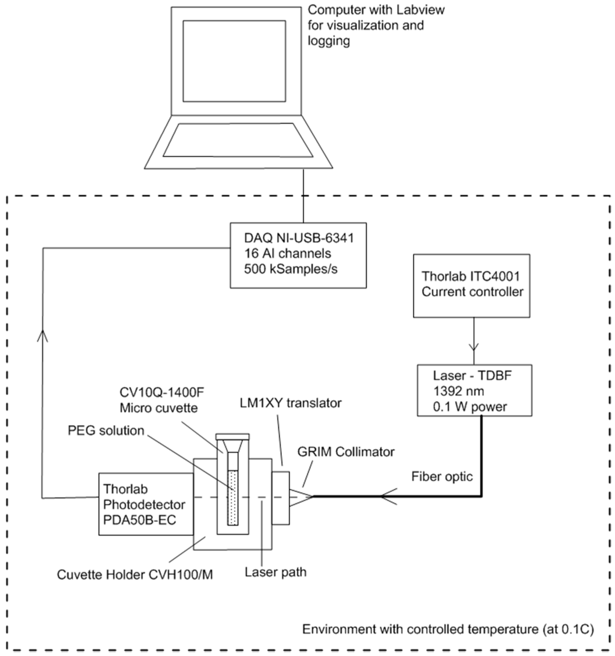 Sensors 17 01354 g002