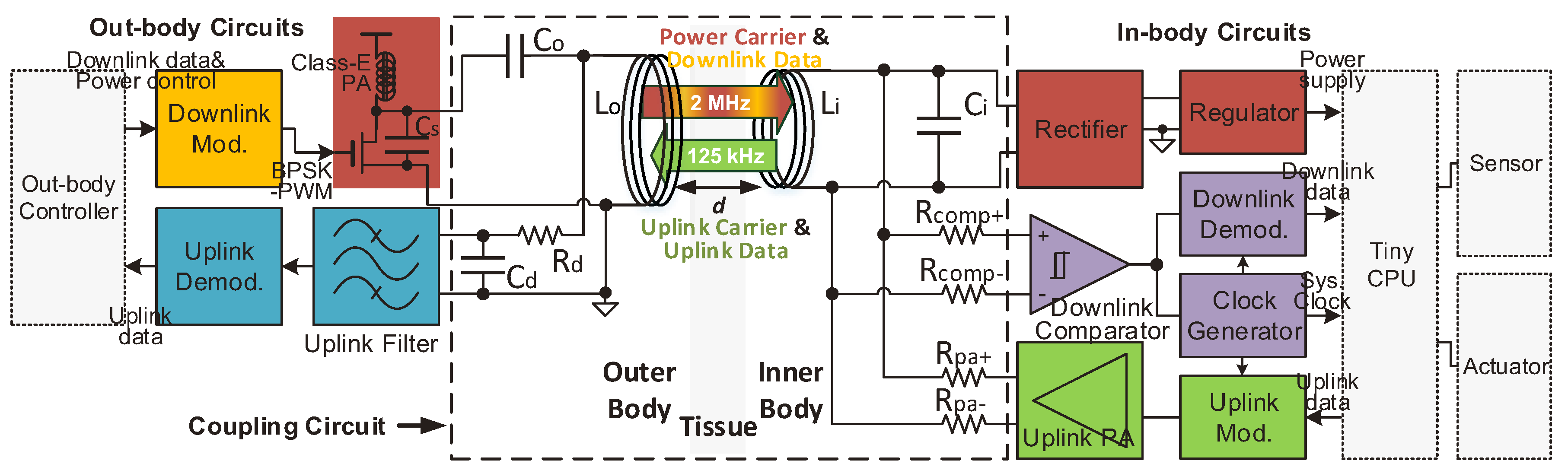 Sensors 17 01358 g002