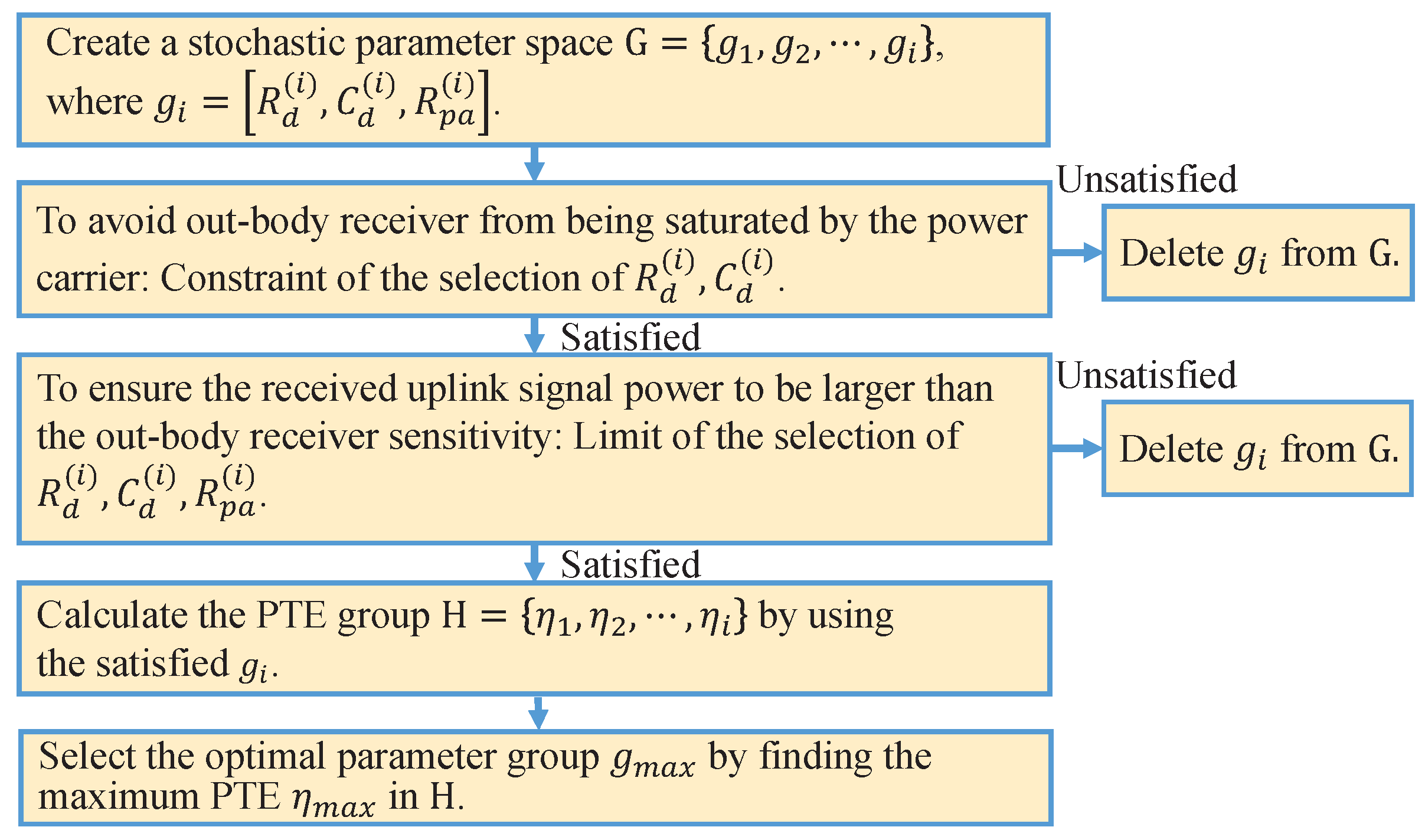 Sensors 17 01358 g004