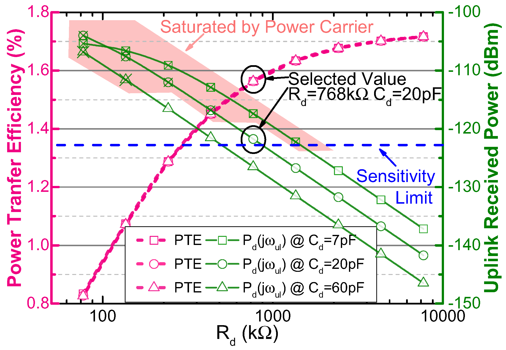 Sensors 17 01358 g006