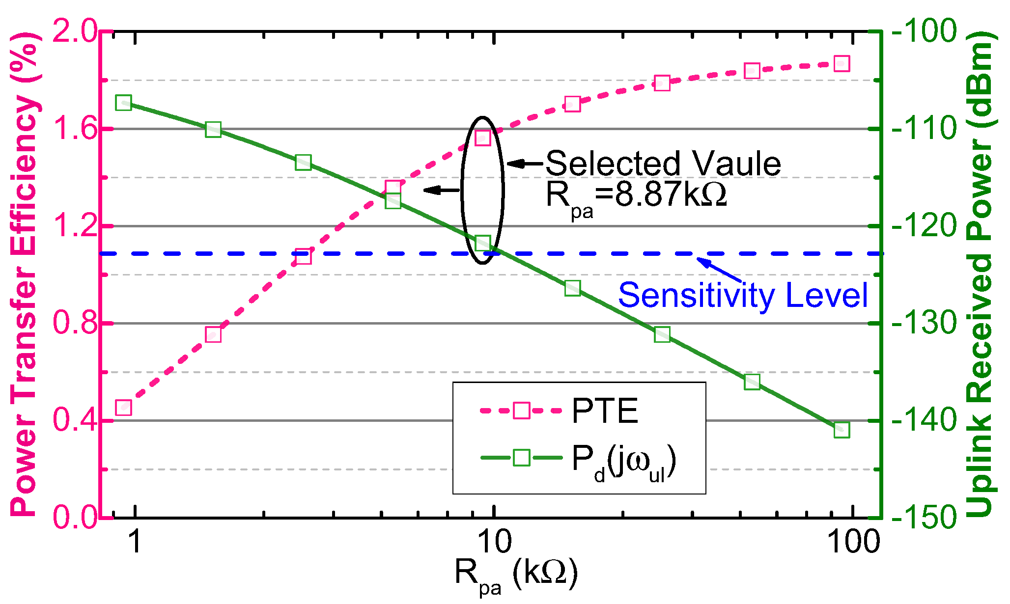 Sensors 17 01358 g007