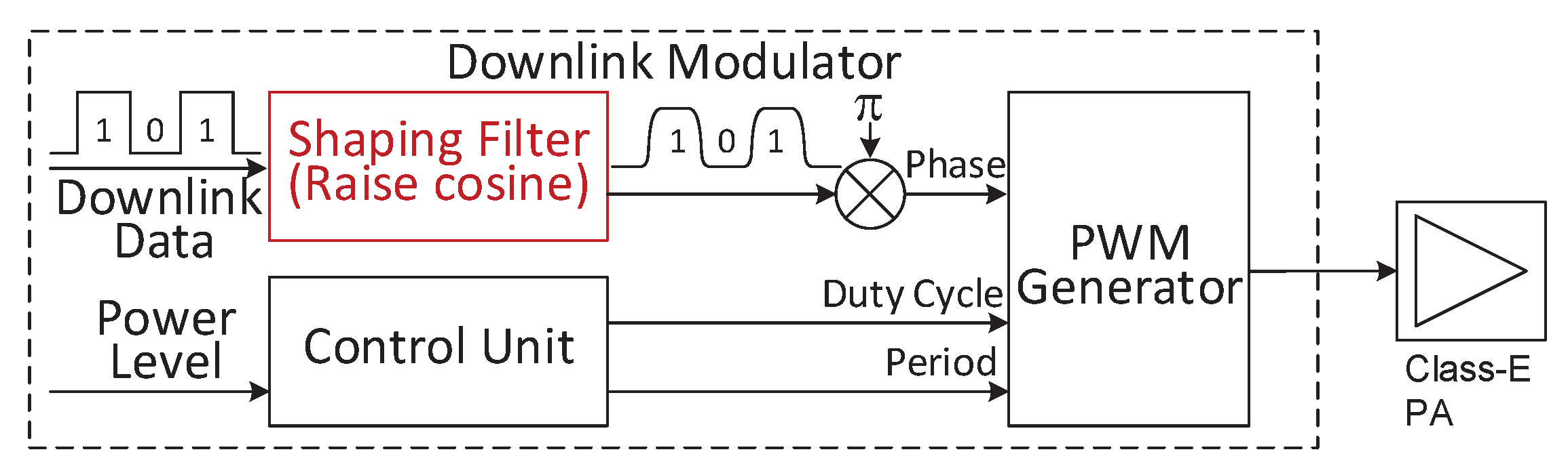 Sensors 17 01358 g008