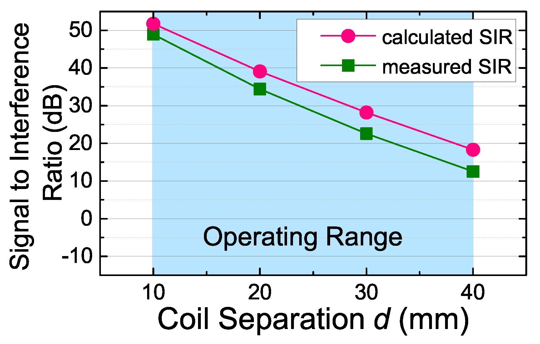 Sensors 17 01358 g013