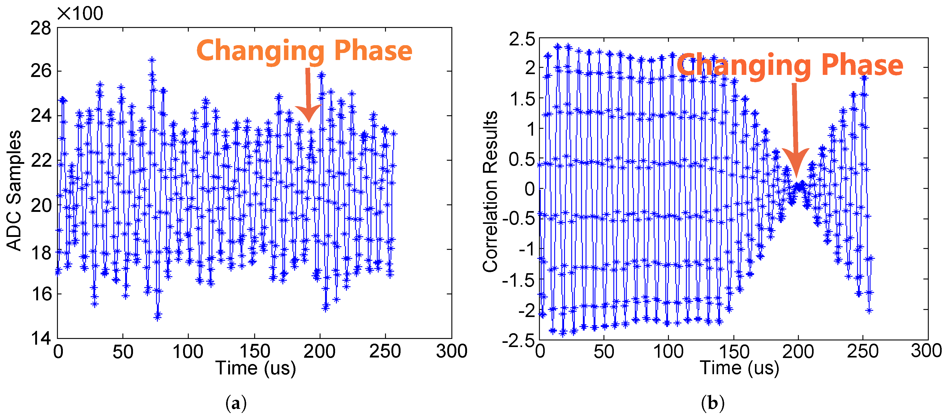 Sensors 17 01358 g015