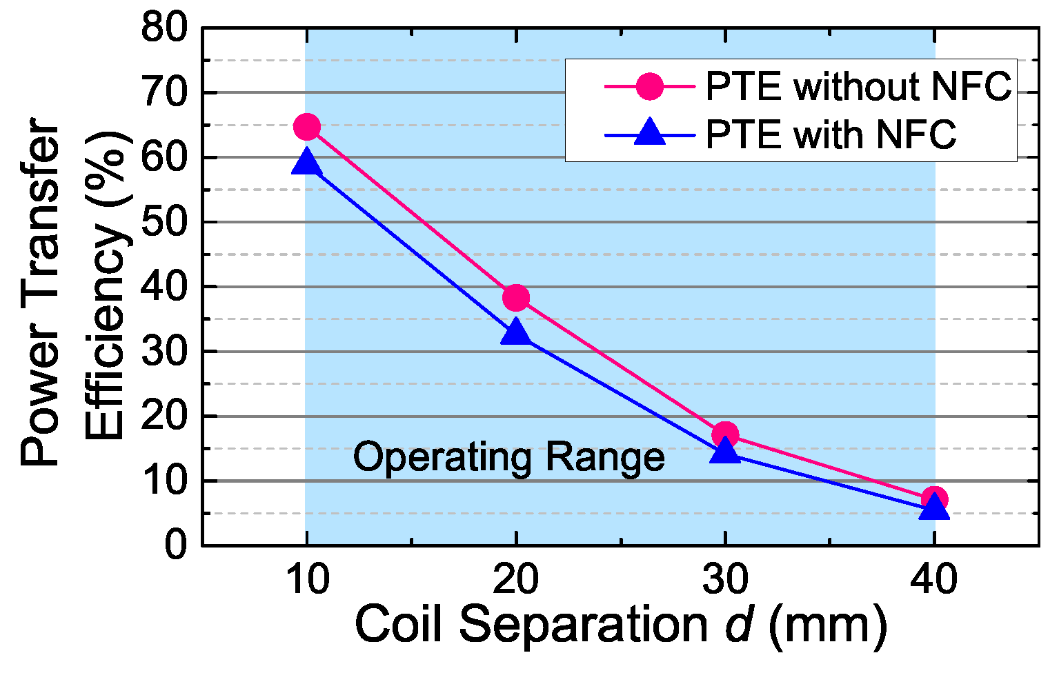 Sensors 17 01358 g017