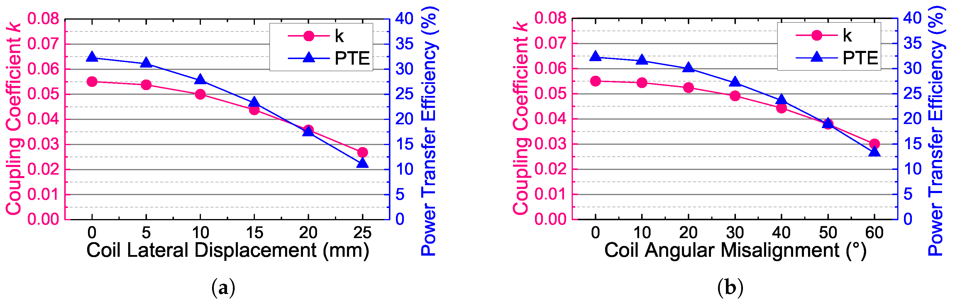 Sensors 17 01358 g018
