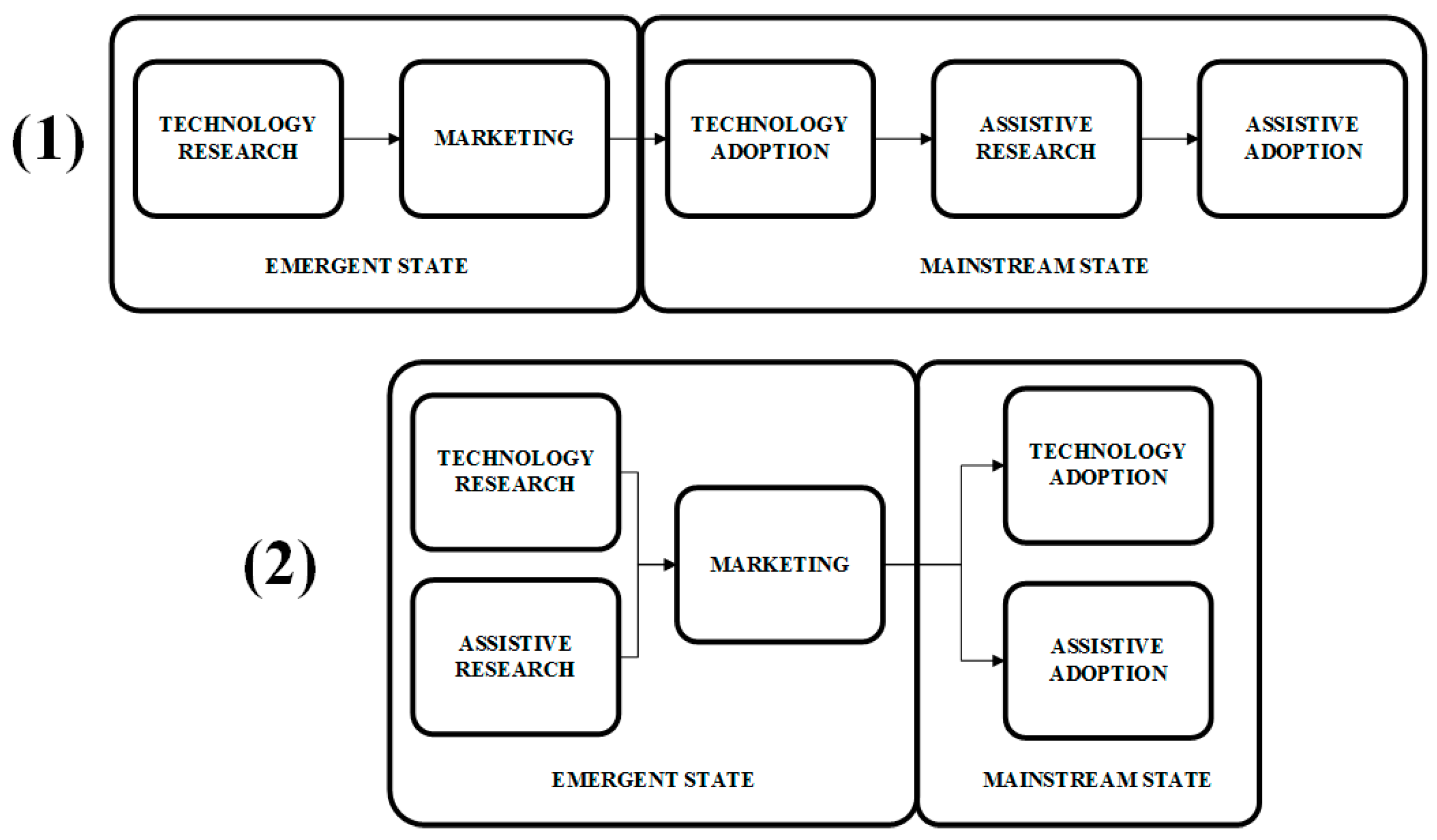 Sensors 17 01359 g001