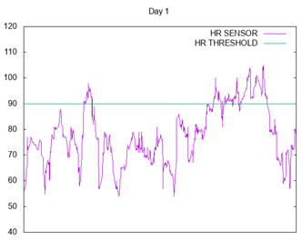Sensors 17 01359 i001
