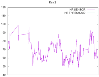 Sensors 17 01359 i002