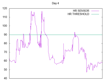 Sensors 17 01359 i004