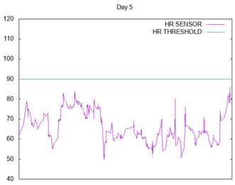 Sensors 17 01359 i005
