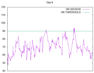 Sensors 17 01359 i006